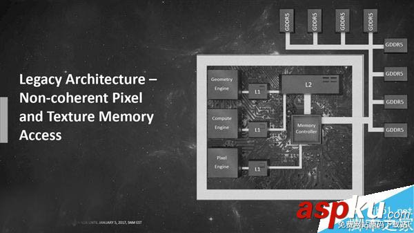 Vega,AMD,显卡