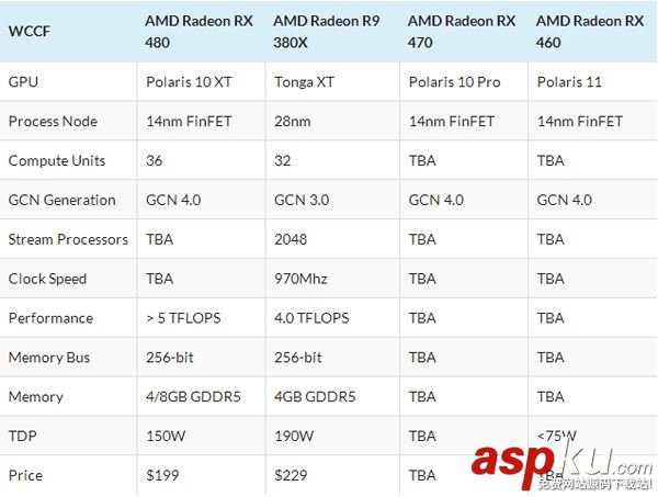 AMD,北极星