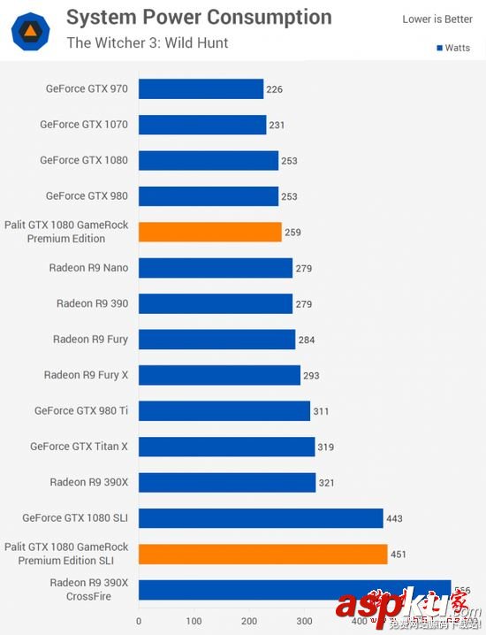 NVIDIA,GTX1080,双路SLI,PE高级版显卡