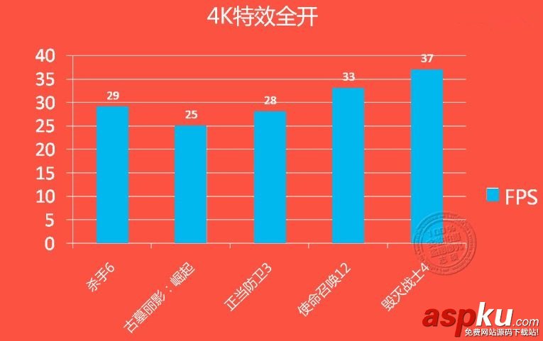 NVIDIA,GTX1060,RX480,DX12