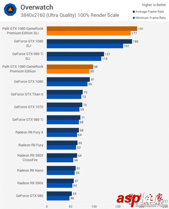 NVIDIA,GTX1080,双路SLI,PE高级版显卡