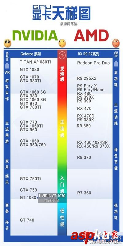 2017显卡性能天梯图,显卡天梯图2017最新版
