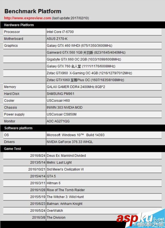 GTX460,GTX1060,甜点卡