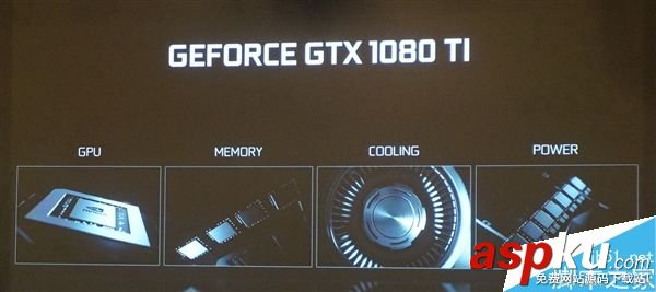 GTX1080Ti