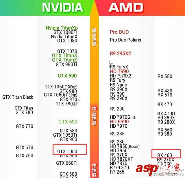 RX460,GTX1050,显卡