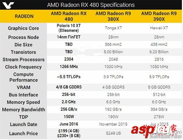 AMD,Radeon,RX480,配置,GTX1080