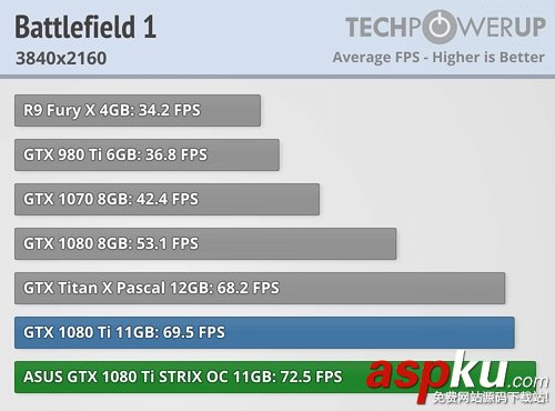 映众,华硕,GTX1080Ti,GTX1080Ti评测