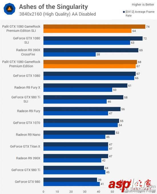 NVIDIA,GTX1080,双路SLI,PE高级版显卡