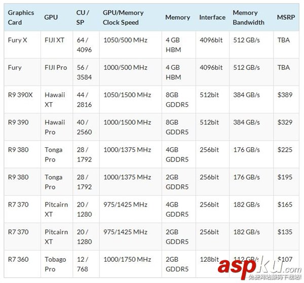 AMD,300,发售,价格