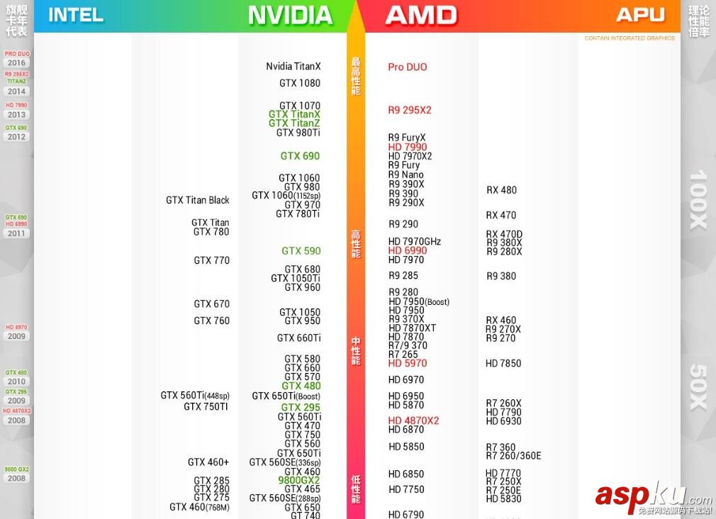 显卡天梯图,显卡性能天梯图,显卡