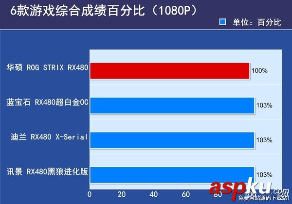 非公版RX480显卡对比,非公RX480显卡对比,RX480显卡哪款好