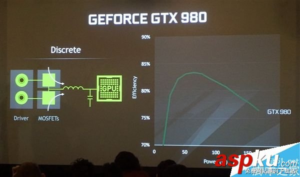 GTX1080Ti