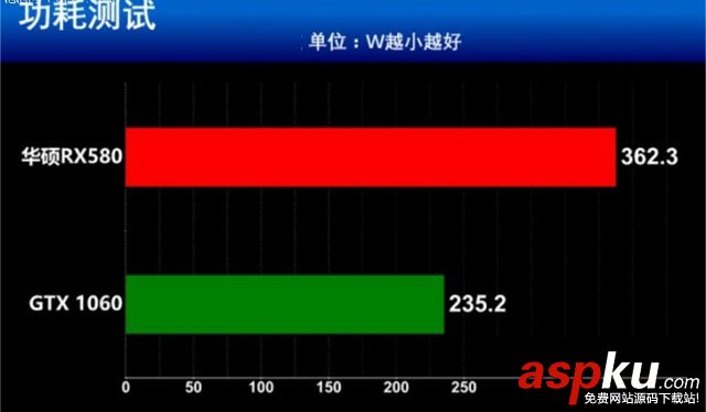 RX580,GTX1060,RX580和GTX1060谁值得买,RX580对比GTX1060