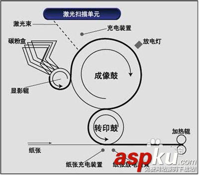 打印机,激光打印机,喷墨打印机