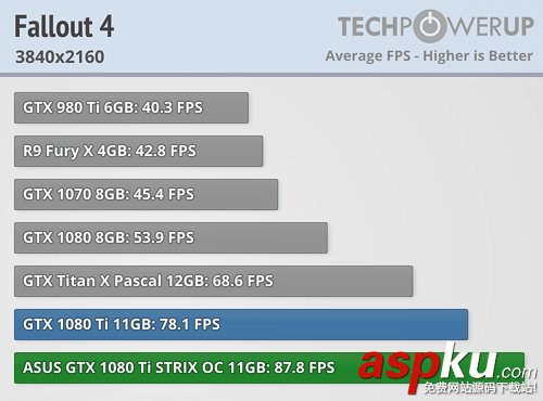 映众,华硕,GTX1080Ti,GTX1080Ti评测