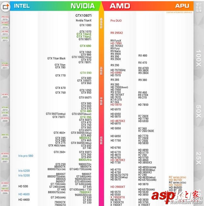 2017显卡性能天梯图,显卡天梯图2017最新版