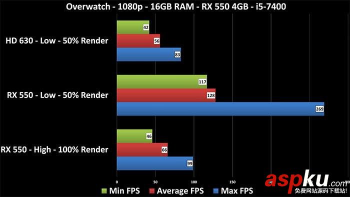 RX550,显卡,性能