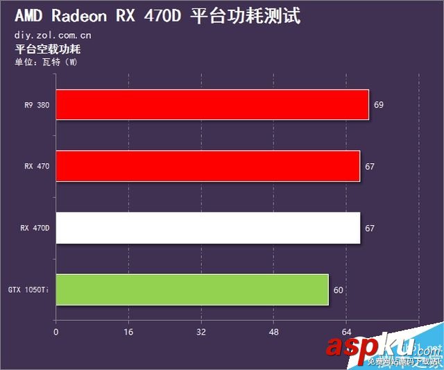 AMD,RX470D,显卡