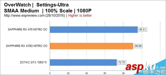 AMD,RX470D,显卡