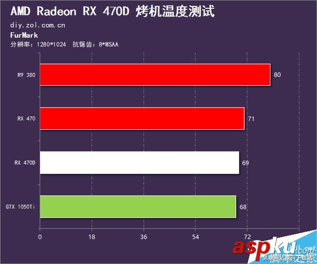 AMD,RX470D,显卡