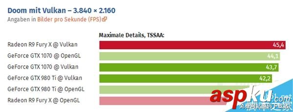 GTX1080,游戏,跑分