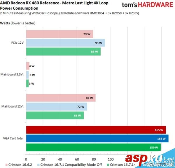 AMD,RX480,驱动