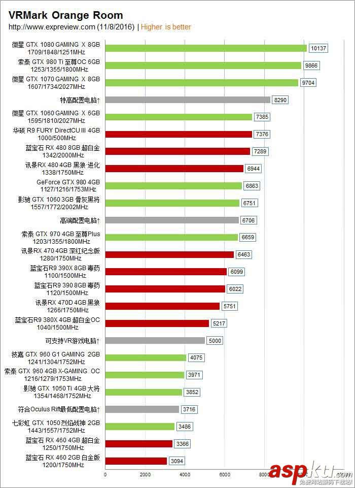 显卡,VR,跑分