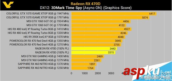 AMD,规格