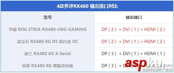 非公版RX480显卡对比,非公RX480显卡对比,RX480显卡哪款好