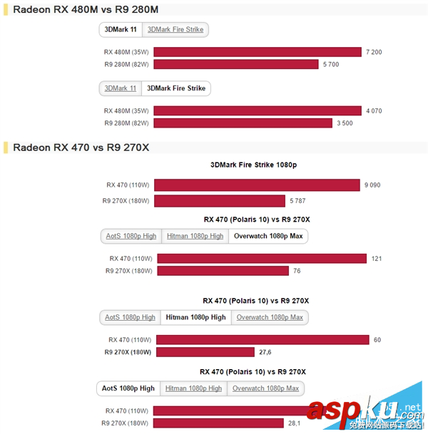 AMD,北极星,RX480,Polaris10,Polaris11,RX480规格