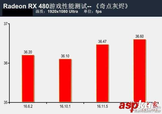 RX480新老驱动,rx480驱动,rx480显卡驱动