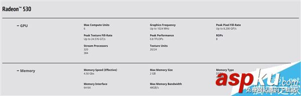 AMD,Radeon530,马甲卡