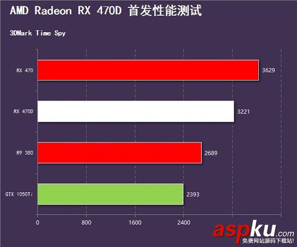 RX470D,RX470,区别对比,RX470D与RX470哪个好