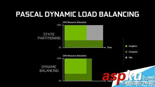 GTX1080,A卡,NVIDIA,GTX,n卡