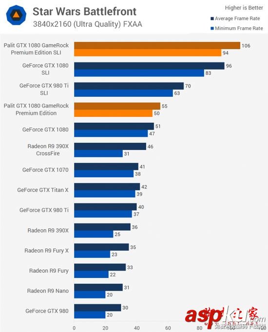 NVIDIA,GTX1080,双路SLI,PE高级版显卡