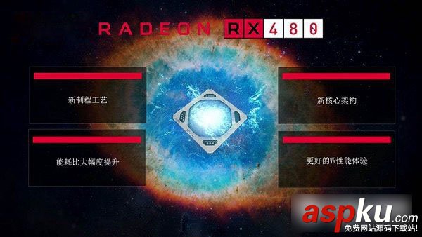 RX480,显卡