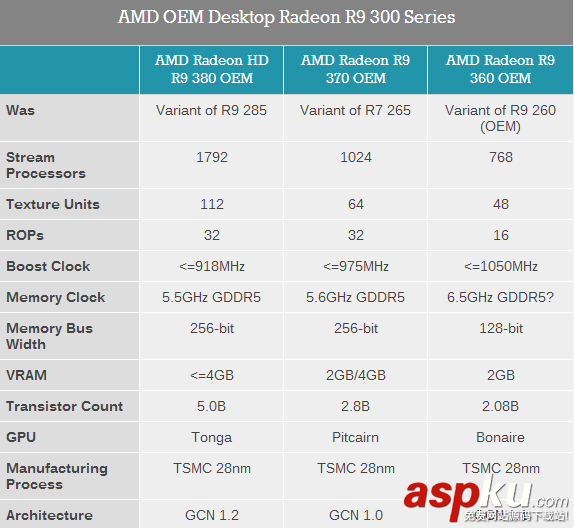 amd,显卡