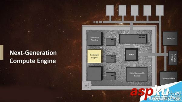 Vega,AMD,显卡