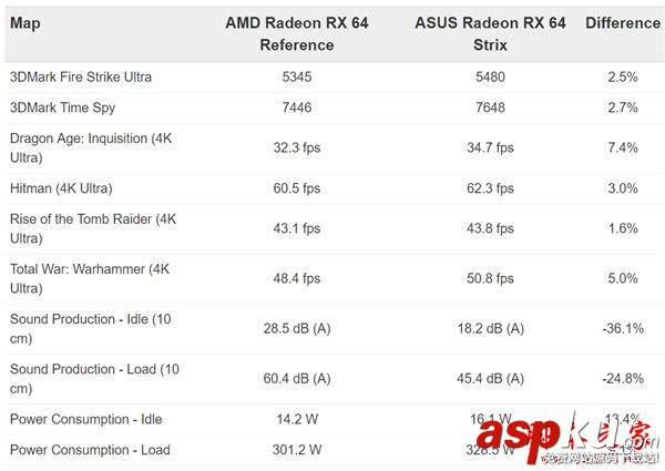 华硕,RXVega64,华硕非公版,RXVega64评测