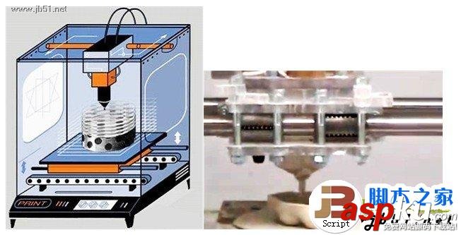 3D打印机,原理