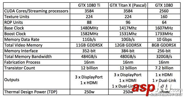 游戏,媒体,1080Ti