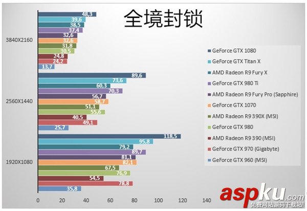 GTX1070显卡,GTX1070跑分,GTX1070游戏实测