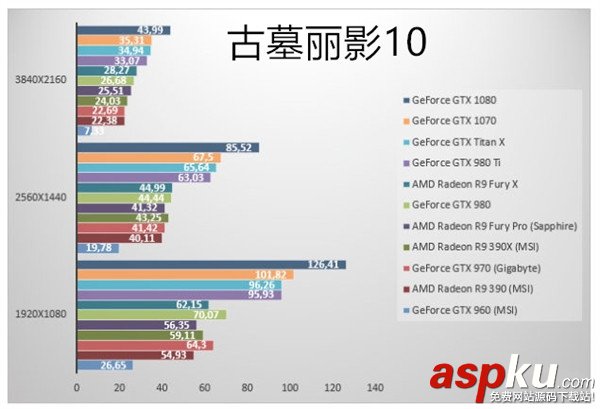 GTX1070显卡,GTX1070跑分,GTX1070游戏实测