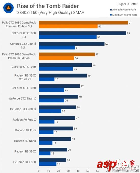 NVIDIA,GTX1080,双路SLI,PE高级版显卡