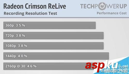 AMD,Radeon,Crimson,ReLive,显卡驱动