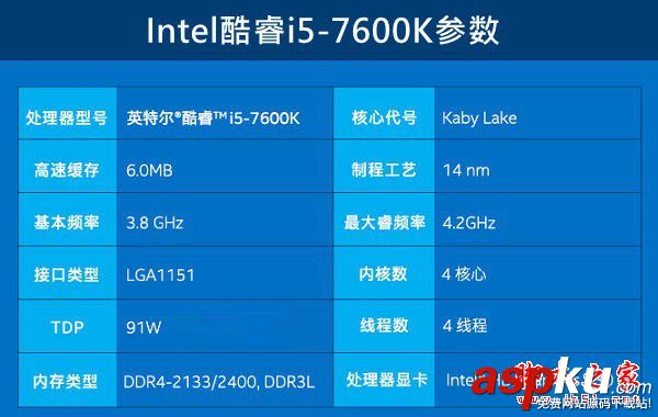 intel,酷睿i5-7600搭配什么主板,英特尔i5-7600配合什么主板