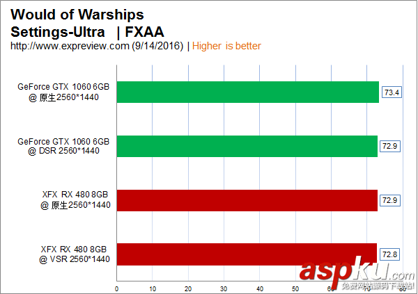 NVIDIA,DSR,AMD,VSR,1080p,超级分辨率