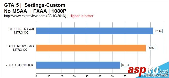 AMD,RX470D,显卡