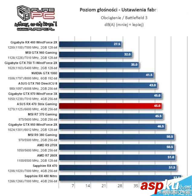 AMD,RX460