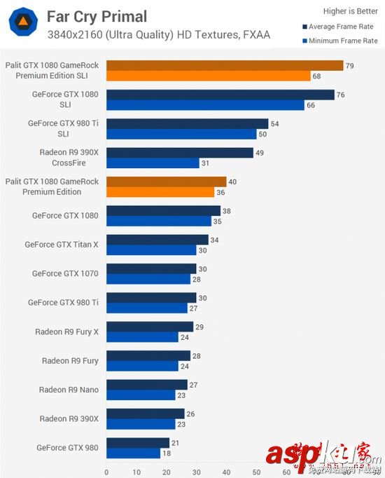 NVIDIA,GTX1080,双路SLI,PE高级版显卡